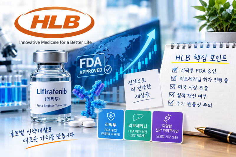 HLB 주식 028300, 지금 어떤 회사일까?