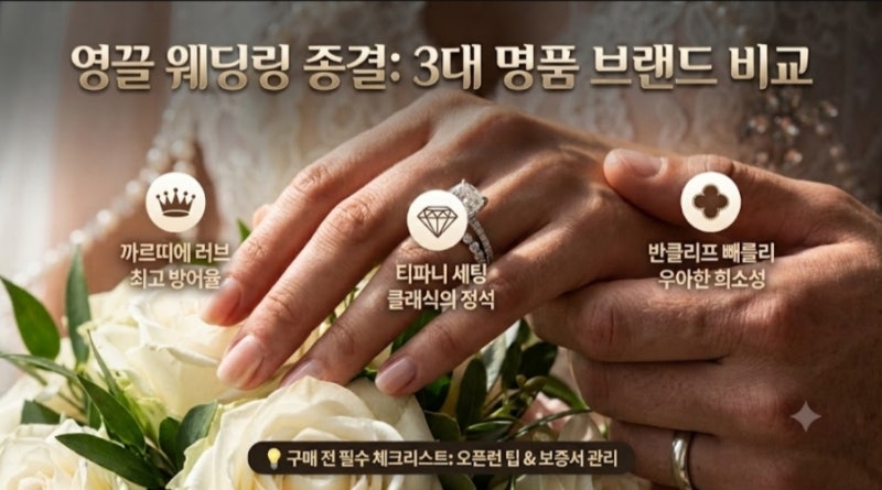 2030 및 예비부부 웨딩링 BEST3 : 까르띠에·티파니·반클리프 가격 인상 방어율 및 오픈런 팁