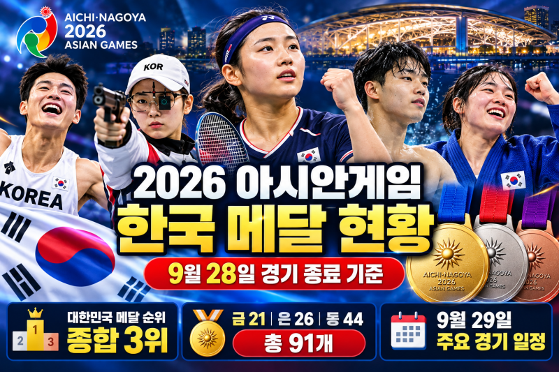 2026 아시안게임 메달 순위, 한국 메달 현황과 주요 종목별 획득 메달 정리｜9월 28일 경기 종....