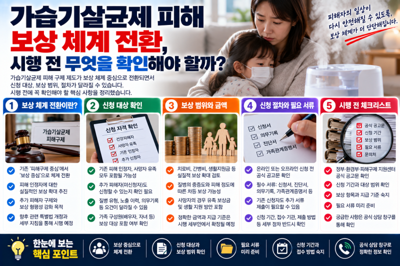 가습기살균제 피해 보상 체계 전환, 시행 전 무엇을 확인해야 할까?
