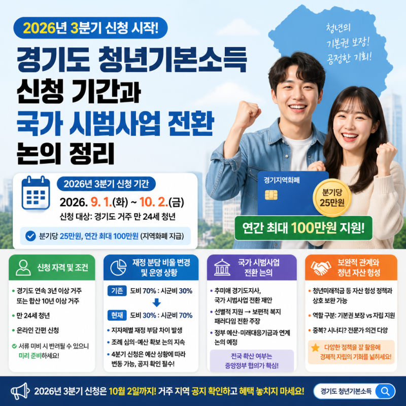2026년 경기도 청년기본소득 신청 기간과 국가 시범사업 전환 논의 정리
