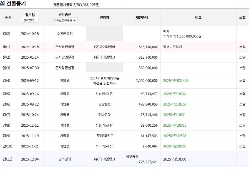 대구 수성구 두산동 호반써밋수성 경매 | 매매 8억 9,800만 원, 시작가 7억 1,400만 원 사진 7