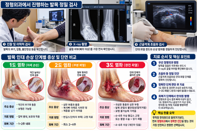 발목 접질렀을때 붓기 빼는 골든타임 48시간: 치료 기간 2주 단축하고 병원비 아끼는 찜질·응....