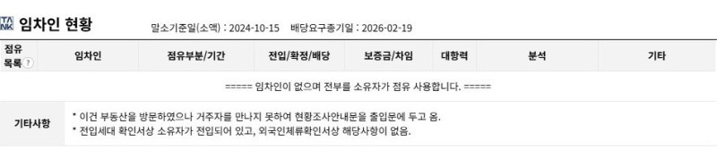 대구 수성구 두산동 호반써밋수성 경매 | 매매 8억 9,800만 원, 시작가 7억 1,400만 원 사진 6
