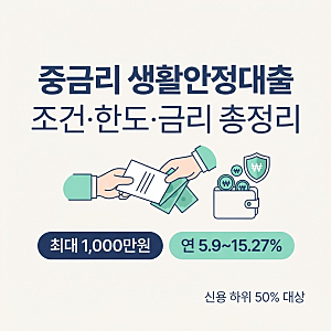 중금리 생활안정대출 신청 조건과 한도 금리: 은행 심사 기준·무직 부결 사유 및 서류 총정....