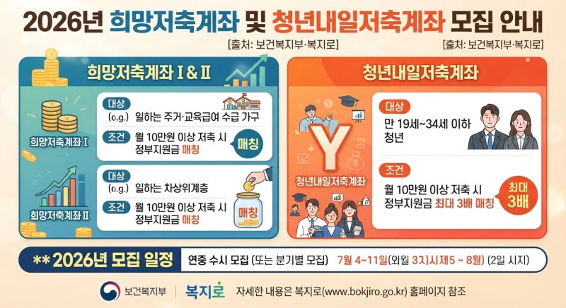 [정부지원금 2편] 매달 10만 원 넣으면 정부가 30만 원 더 준다? 2026 청년·중장년 자산형성통장....