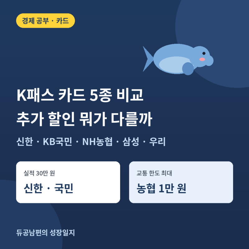 [정보/카드] K패스 카드 5종 비교 — 신한·국민·농협·삼성·우리, 추가 혜택 뭐가 다를까