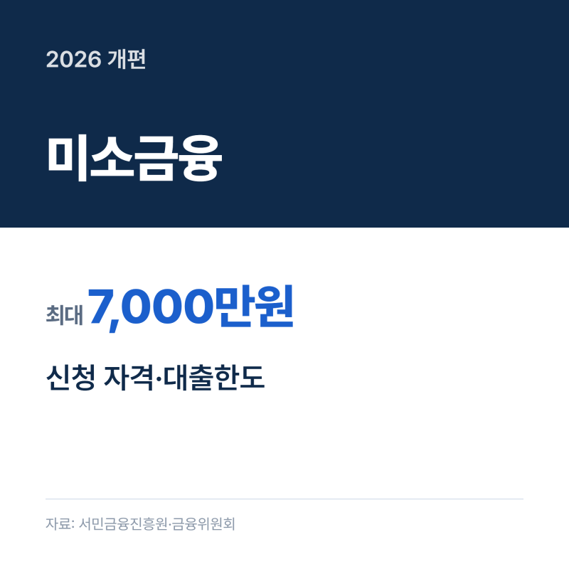 미소금융이란, 신청 자격과 대출 한도 정리