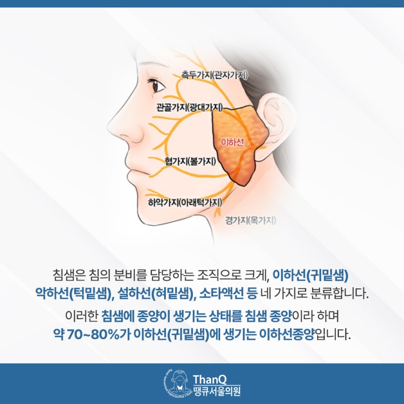 [땡큐서울의원 이하선종양클리닉_ 하정훈 원장 의학칼럼] 귀밑에 생긴 이하선종양, 수술에서....
