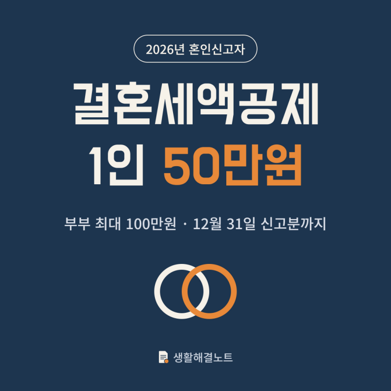 결혼세액공제 50만원, 2026년 혼인신고자가 연말정산에서 챙길 것 (내년 혼인지원금 비교)