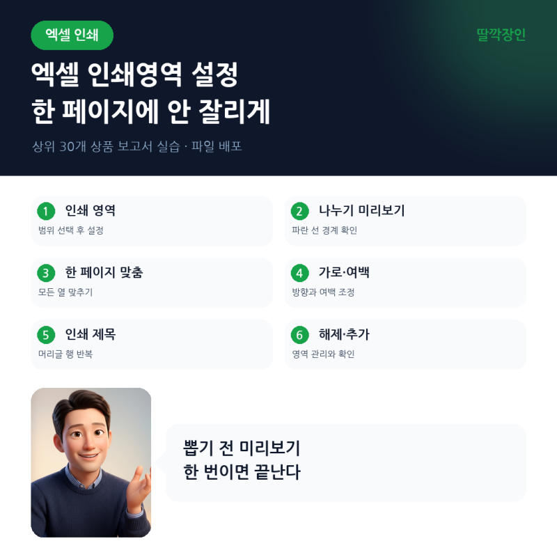 엑셀 인쇄영역 설정 방법: 한 페이지에 안 잘리게 인쇄하기