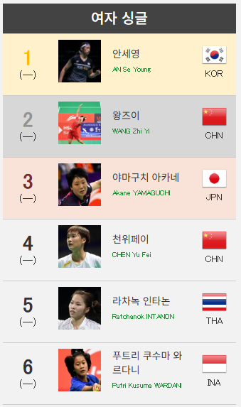 안세영 배드민턴 결승전 / 2026 나고야 아시안게임 / 아시안게임 배드민턴