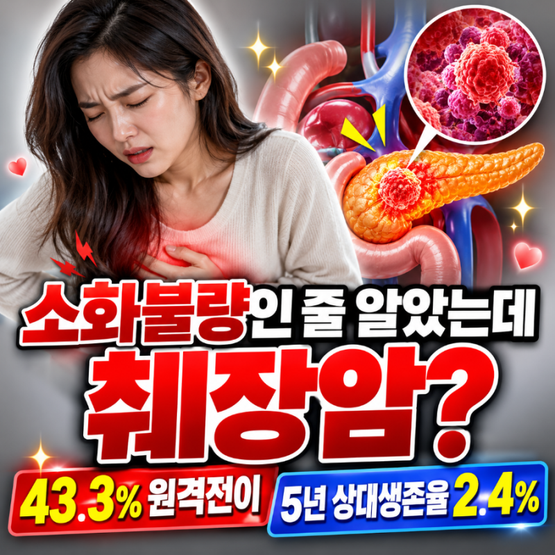 소화불량인 줄 알았는데 췌장암?｜43.3% 원격전이, 5년 상대생존율 2.4%