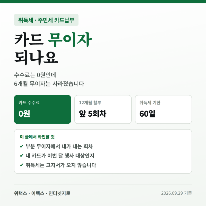 취득세 주민세도 카드 무이자 되나요, 6개월 무이자가 사라진 이유
