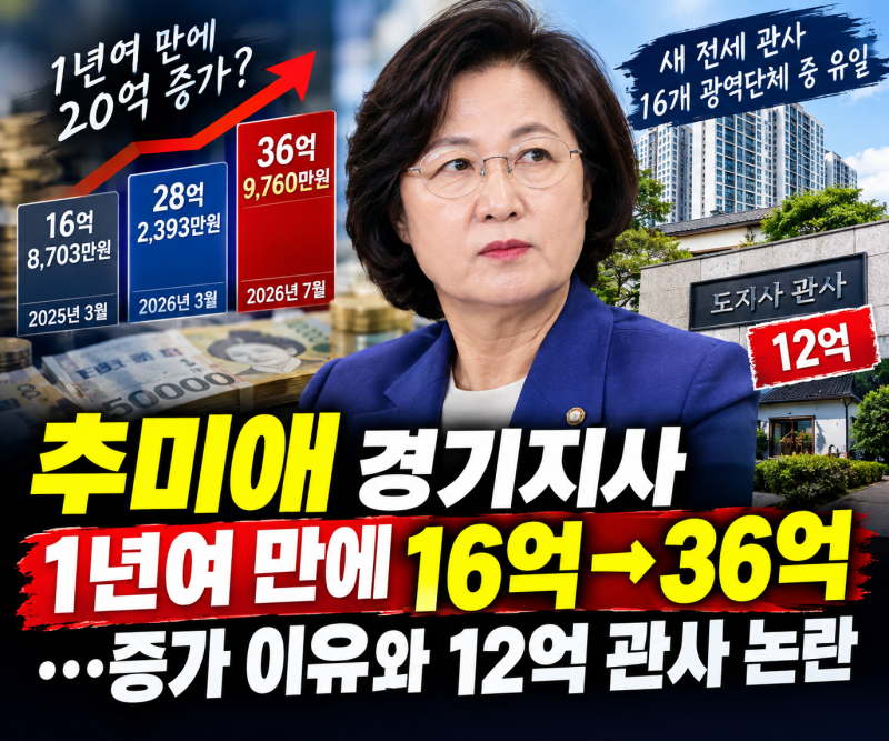 추미애 경기지사 재산 1년여 만에 16억→36억, 어떻게 벌었나 알아보니....
