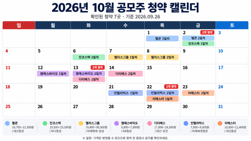 2026년 10월 공모주 일정 - 7곳 총정리