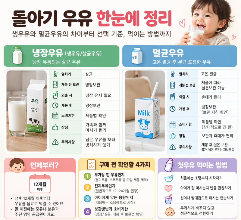 돌아기 우유 추천｜첫우유 생우유 vs 멸균우유 고르는 법