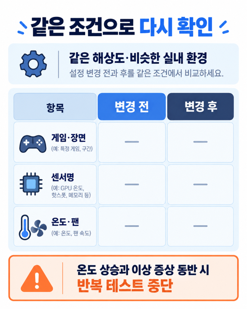 그래픽카드 온도 확인부터 내리는 법까지, 기본 점검 순서