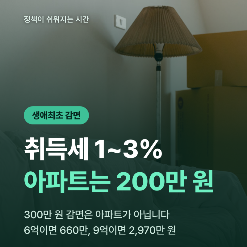 생애최초 감면 300만 원인데 아파트는 200만입니다 — 취득세계산기 세율 1~3%