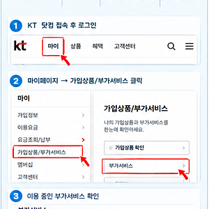 KT , SK , LG 부가서비스 해지 방법은?