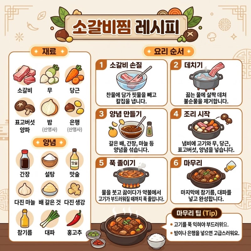 소갈비찜 레시피 부드럽고 깊은 맛을 내는 소갈비찜 양념과 만드는법