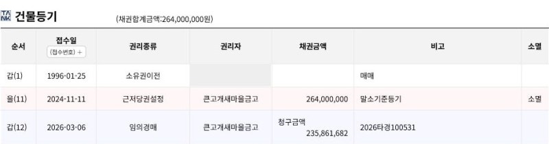 수성구 시지동서아파트 경매｜전용 134㎡, 7월 거래보다 4,920만 원 낮은 최저가 사진 8