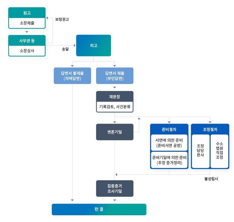 회사 vs 유족, 단체보험 사망보험금 소송 전략… 판례로 정리하면 답이 보입니다