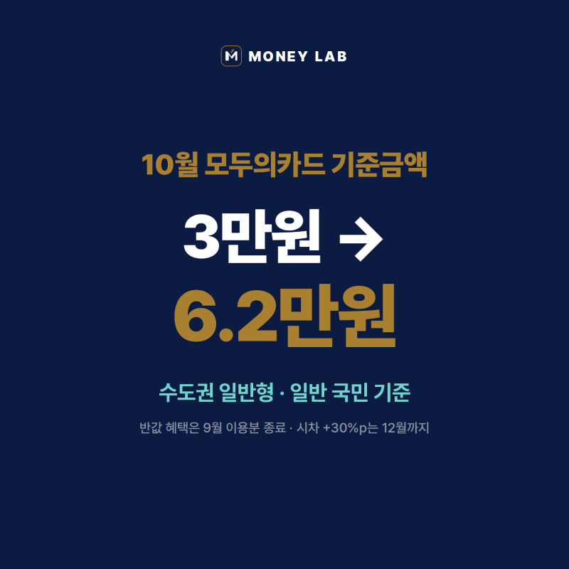 2026 K-패스 모두의카드, 10월부터 얼마 써야 환급될까?｜반값 혜택 종료 후 기준금액