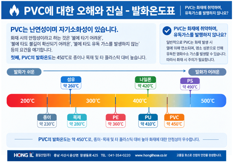 PVC란 무엇인가? PVC에 대한 오해와 진실
