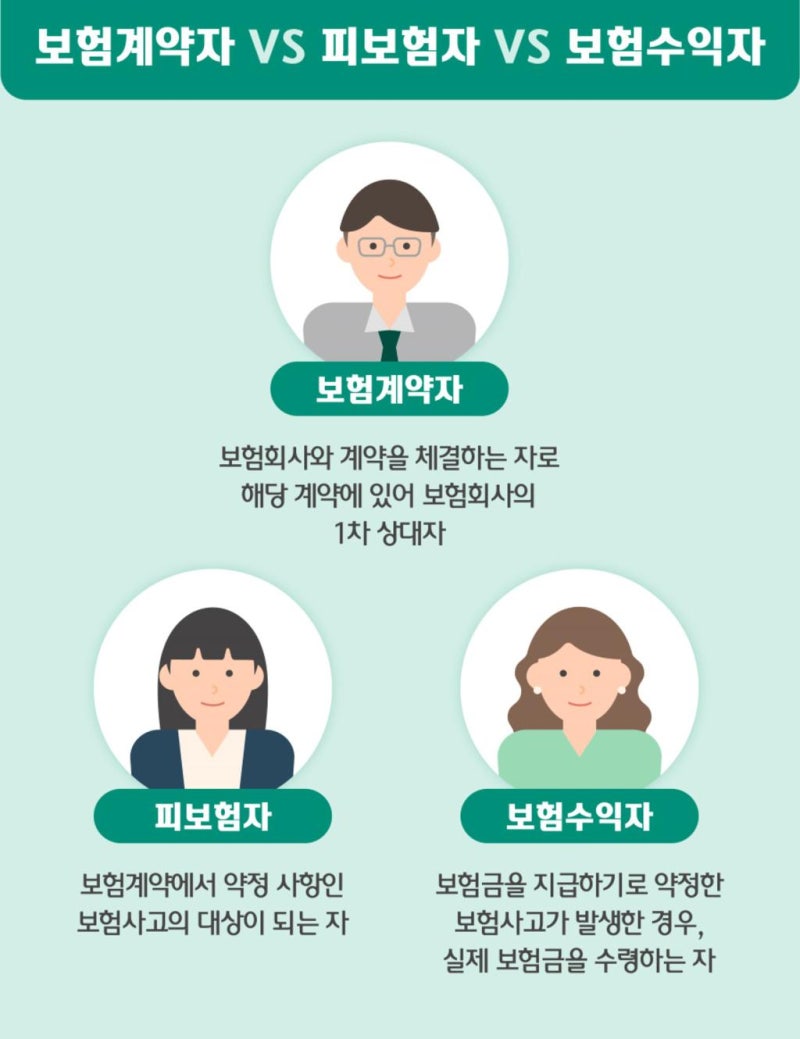 단체보험에서 피보험자 사망 시 ‘유족 vs 계약자(회사)’ 분쟁이 발생합니다… 보험금은 누....