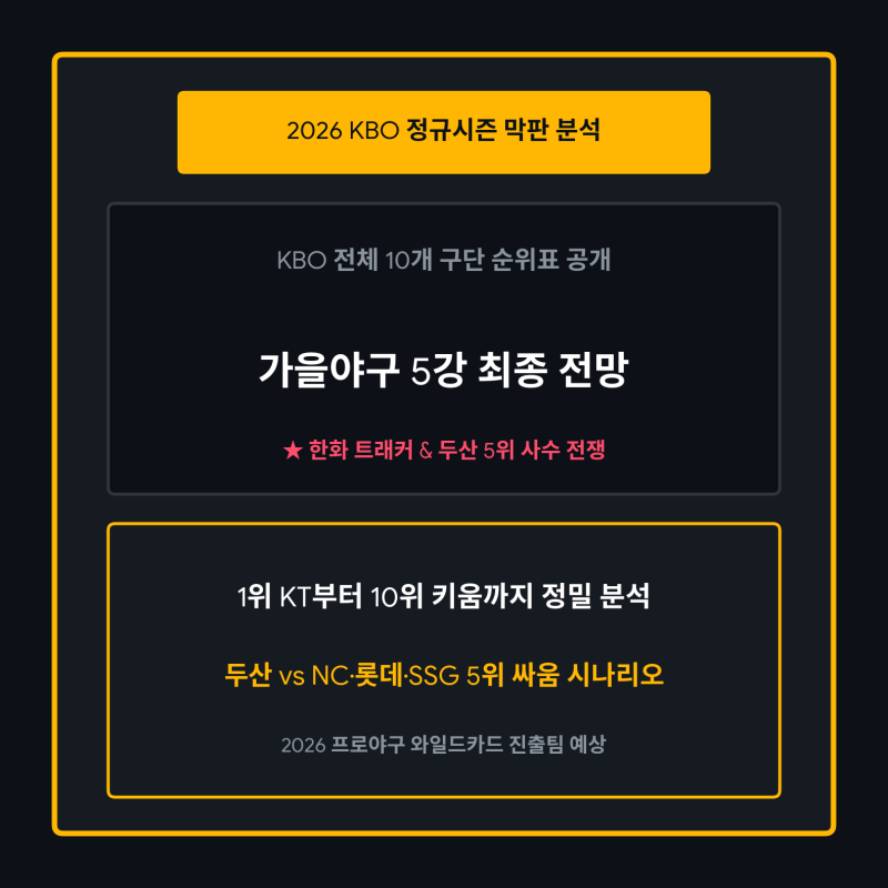 [2026 KBO] 프로야구 팀 순위 총정리 & 가을야구 5강 최종 진출팀 예상 (한화 이글스 현주소)