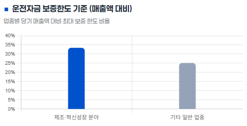 신용보증기금 보증서 발급 절차 6단계 총정리 (2026년 소상공인 정책자금 가이드)