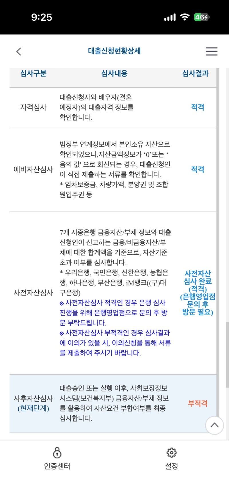신생아특례대출 사후심사 부적격(자산초과) 후 급 카뱅 주담대 한번만에 줍줍 후기
