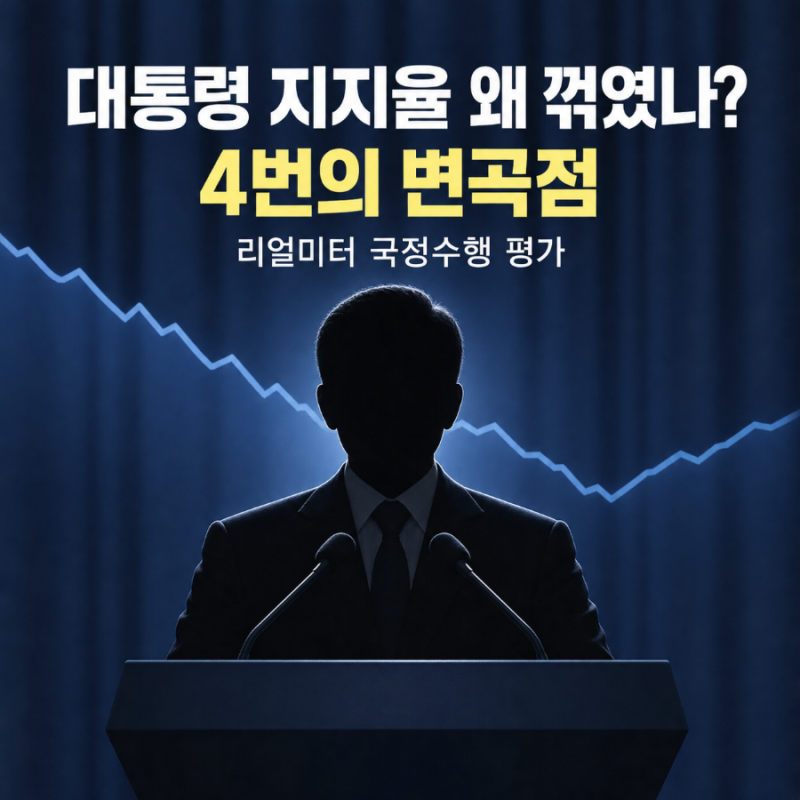 대통령 지지율은 왜 꺾였나? 리얼미터 조사로 본 4번의 변곡점