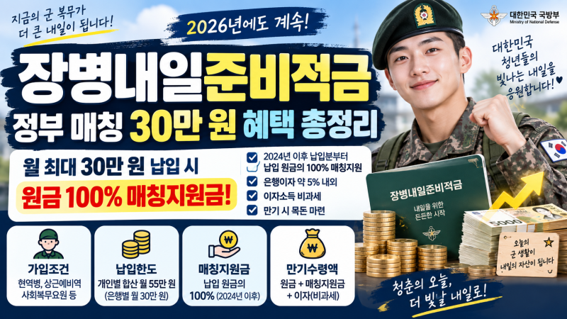 장병 내일 준비 적금, 정부 매칭 30만원 혜택 총정리