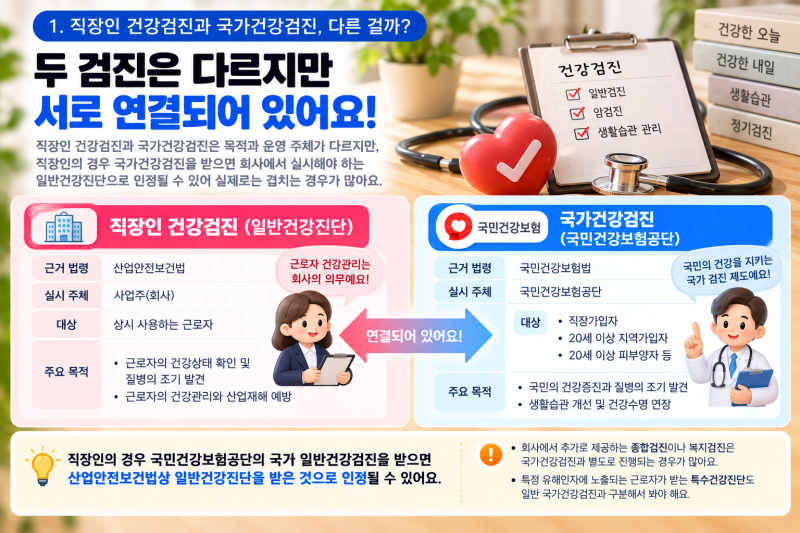 2026 직장인 건강검진 총정리｜국가건강검진 대상자·검진주기·암검진·과태료까지