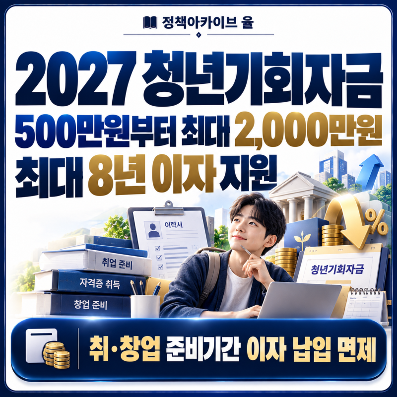 2027 청년기회자금 대출 조건｜500만원·최대 2,000만원, 8년 이자 지원