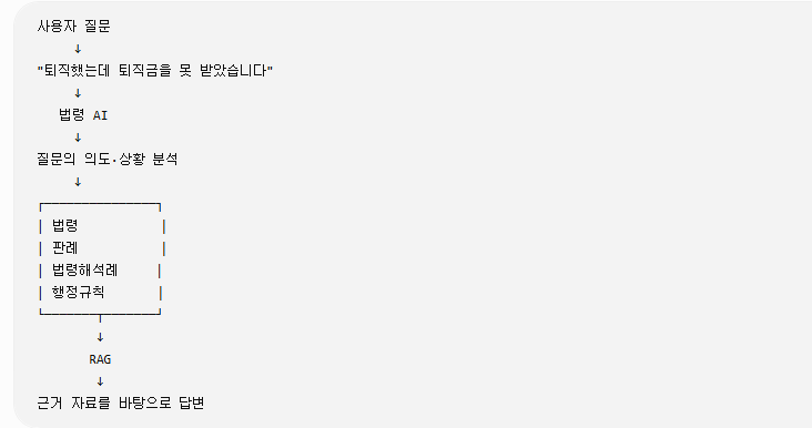 법제처, AI 법률비서 시대 '자연어 검색' 내년 도입