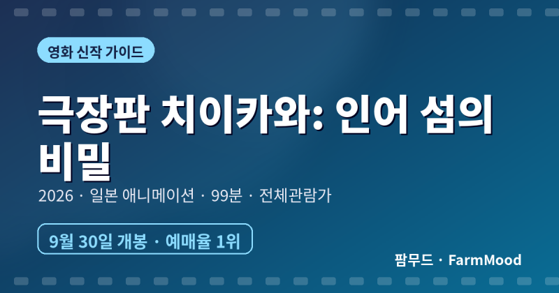 「극장판 치이카와: 인어 섬의 비밀」 30일 개봉 – 예매율 1위로 '암살자(들)'·'타짜' 제친 일....