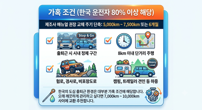 자동차 엔진오일 교체 주기 총정리! 교체 비용, 공임비 비교 및 교체 꿀팁!(공임나라 활용법)