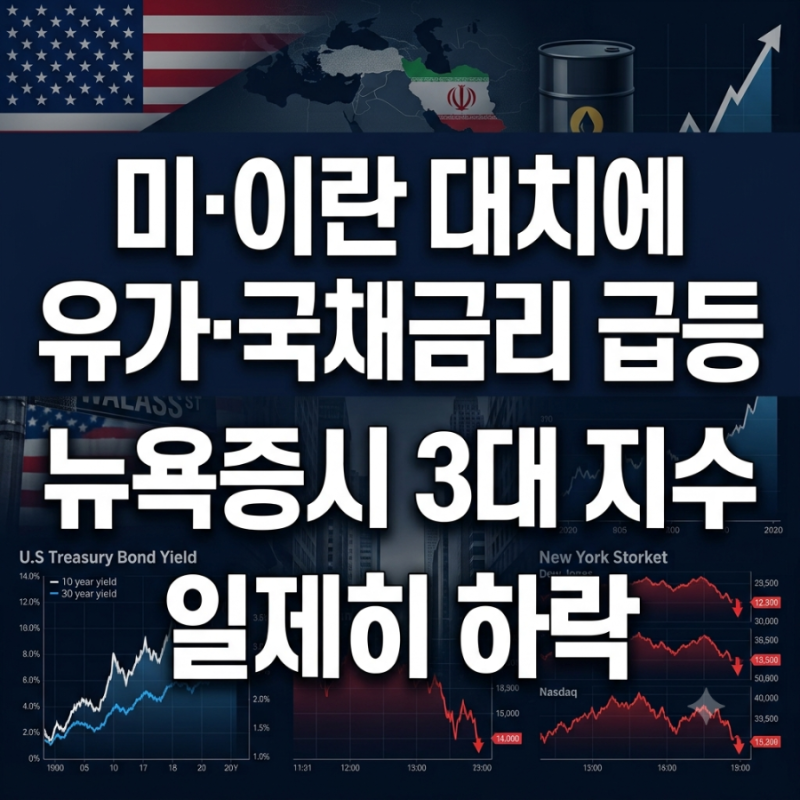 미·이란 대치에 유가·국채금리 급등…뉴욕증시 3대 지수 일제히 하락