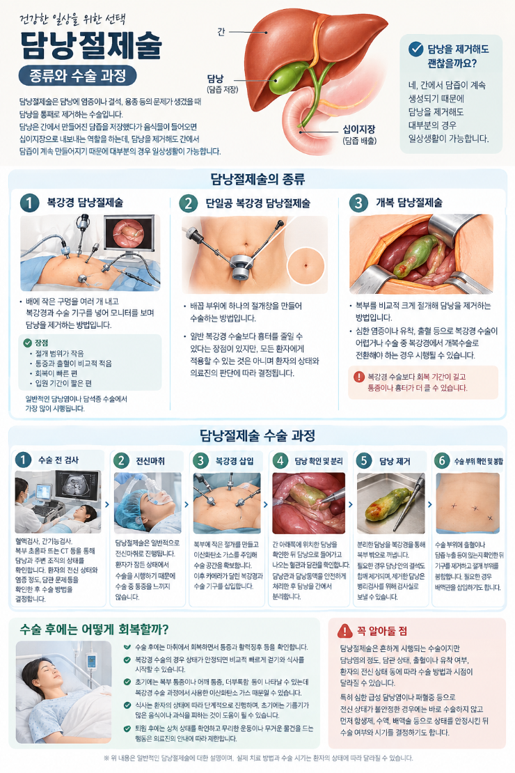 이럴 땐 어떻게❓️성인편#1-2)「급성 담낭염 증상부터 담낭절제술까지, 가족의 실제 치료 과....