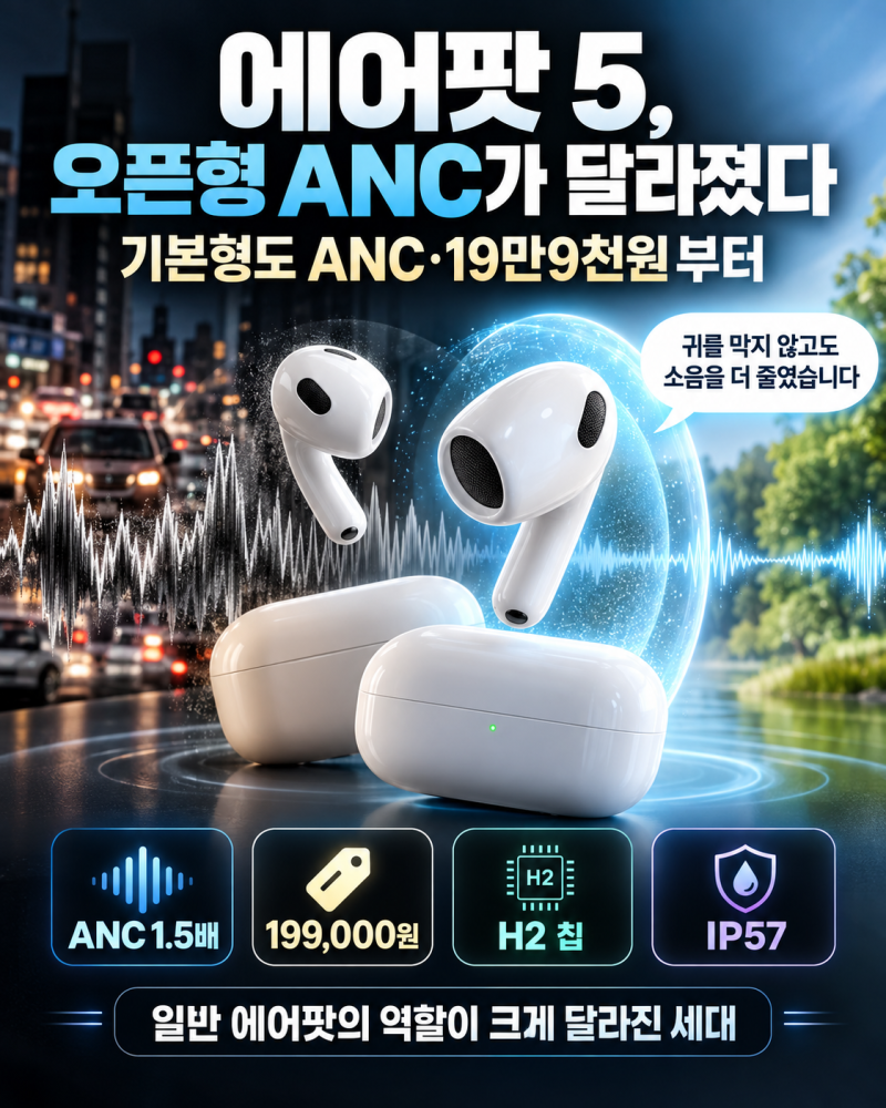 에어팟 5 달라진 점, 오픈형 ANC 1.5배 강화와 19만9천원 기본형이 놀라운 이유
