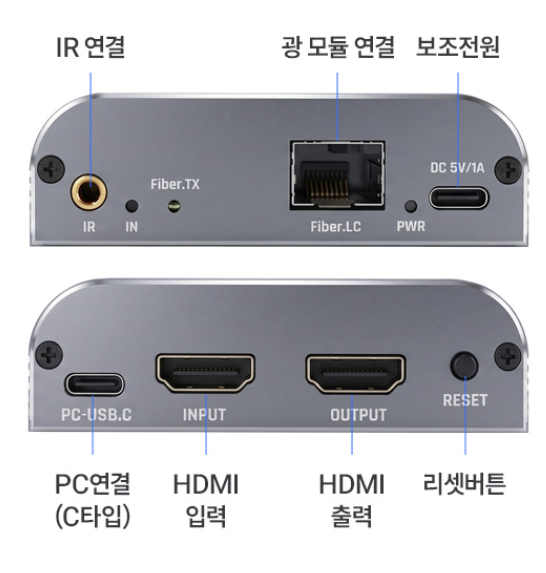 PC 본체와 모니터를 떨어뜨려 설치할 때 알아두면 좋은 HDMI KVM 광 연장기와 광케이블 연결 / ....