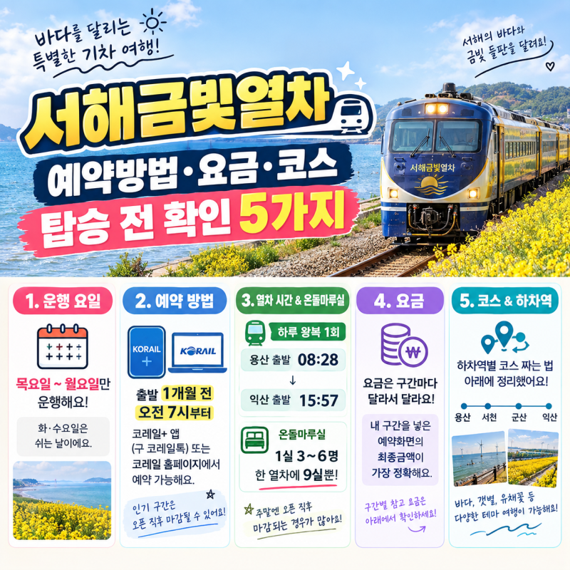 서해금빛열차 예약방법·요금·코스, 탑승 전 확인 5가지