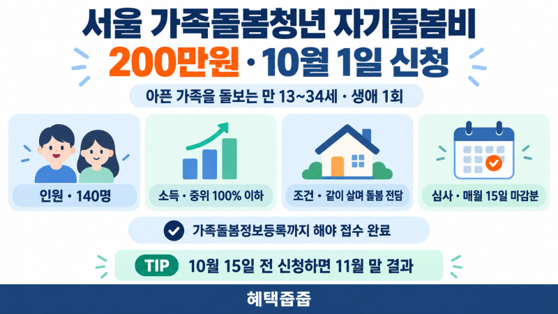 서울 가족돌봄청년 자기돌봄비 200만원, 10월 1일 신청 시작