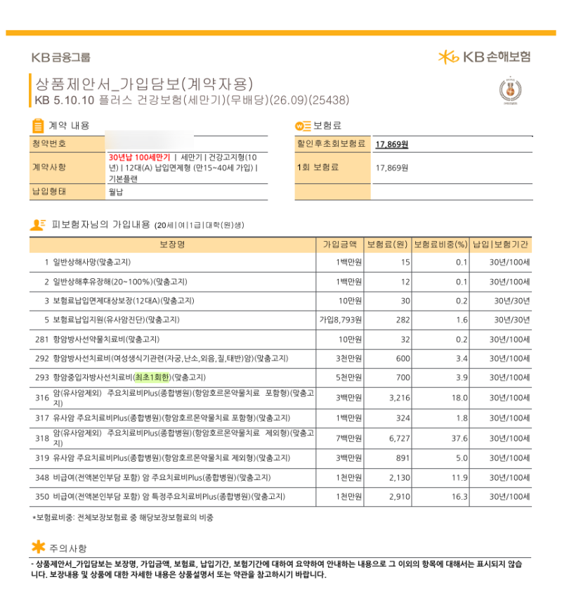 20대 여성 암보험 주요치료비 비급여 암치료 중입자치료 1만원대 가입 제안서