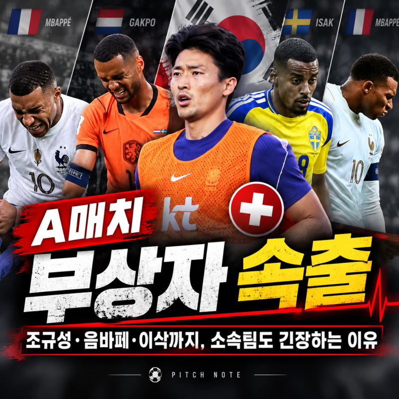 A매치 부상 선수 현황 : 조규성·음바페·이삭까지, 소속팀도 긴장하는 이유