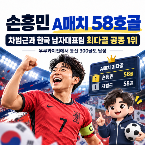 손흥민 A매치 58호골, 차범근과 최다골 공동 1위…통산 300골까지