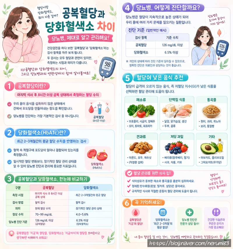 공복혈당과 당화혈색소 차이｜당뇨병 진단 기준과 혈당 관리에 좋은 음식